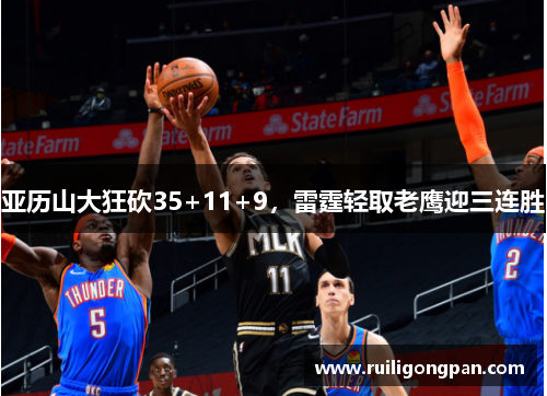 亚历山大狂砍35+11+9,雷霆轻取老鹰迎三连胜 亚历山大狂砍35+11+9,雷霆轻取老鹰迎三连胜